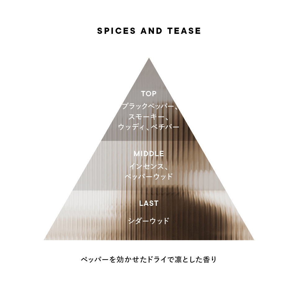 香りのイメージ図